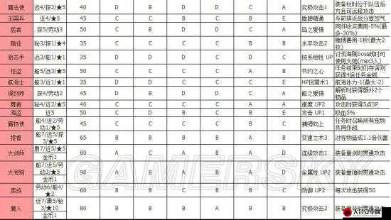 天子手游深度解析，八荒职业属性与技能全面剖析